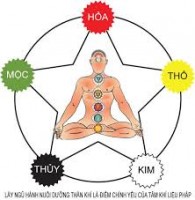 Khí công - Phong thủy và sức khỏe